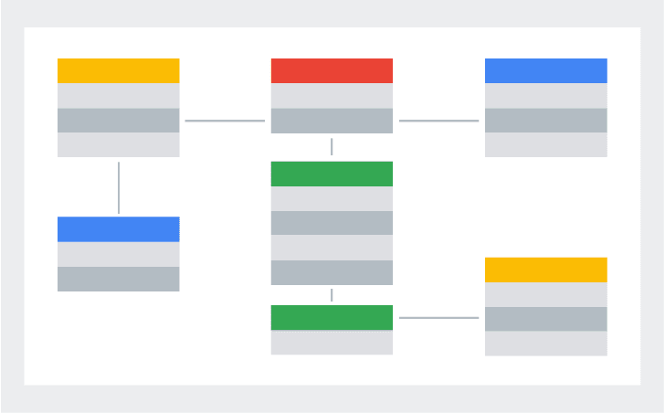 Estructura Base de datos